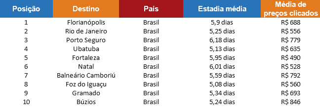 ranking trivago